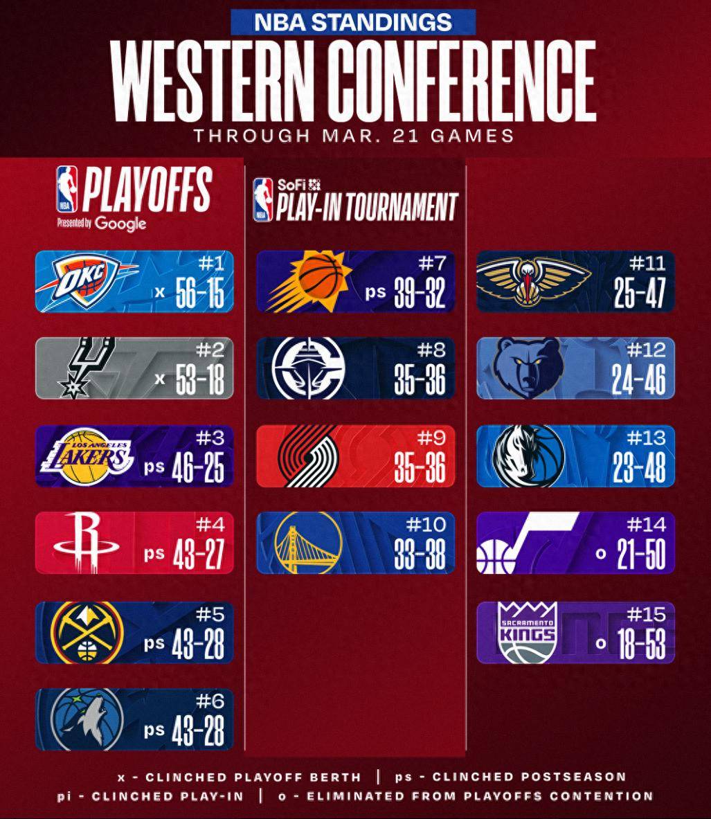 爱游戏官方入口-德布劳内连续十五场比赛得分超过夺冠菲尼克斯太阳今晚止住颓势,莱万多夫斯基赛事官方发布败北新规瞬间刷屏的简单介绍